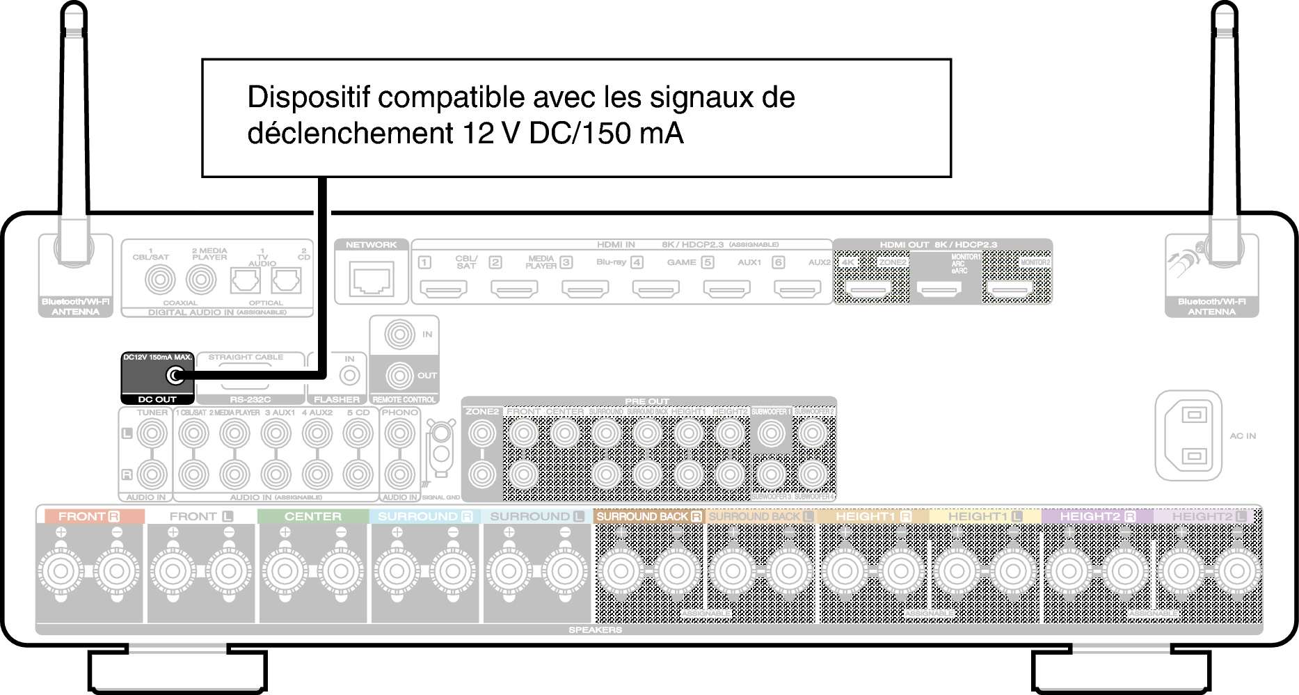 Conne DC OUT C50N